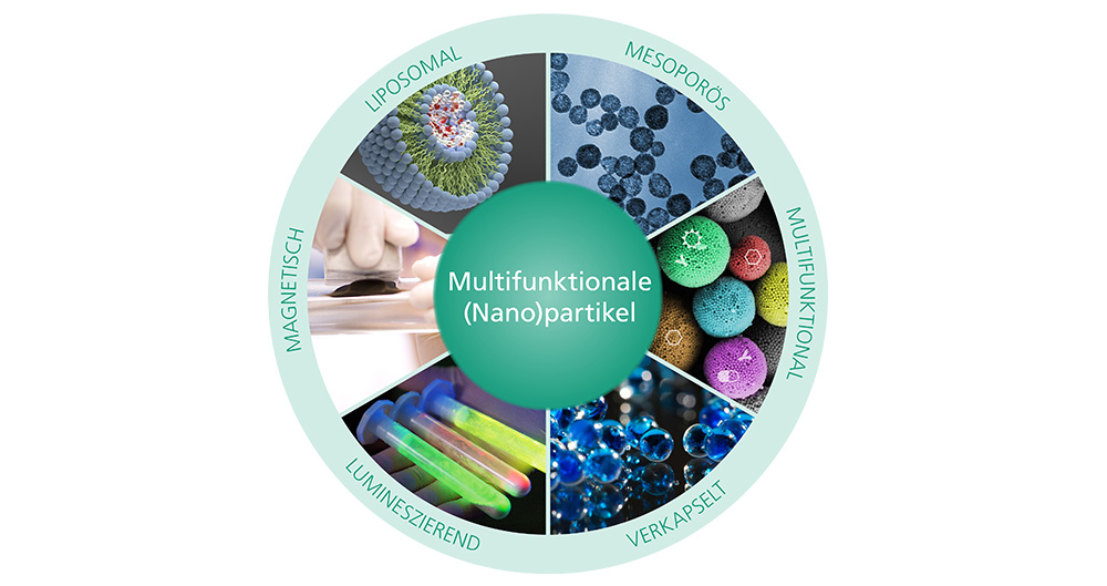 Multifunktionale (Nano)partikel