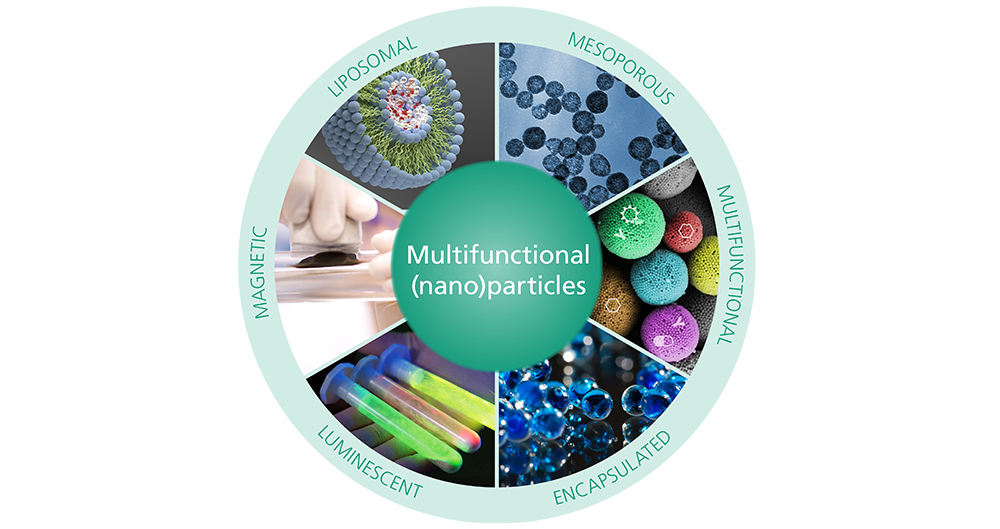 Multifunctional (Nano)particles
